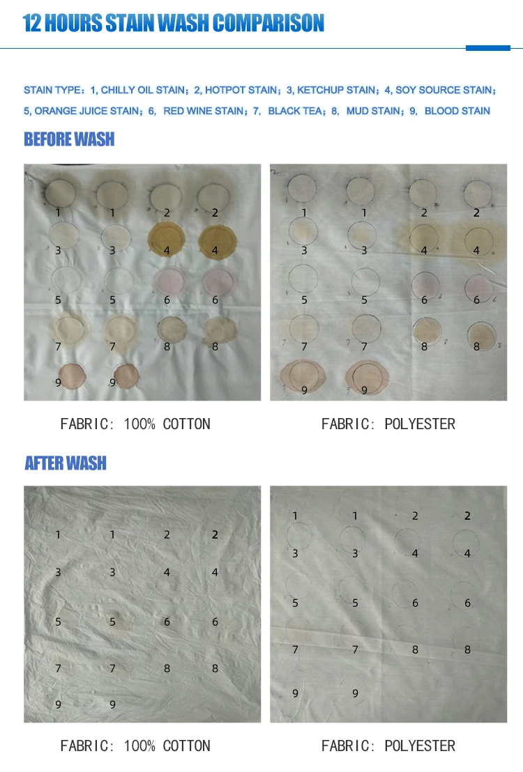 Laundry Detergent Eco Friendly Coin Operated Laundry Detergent