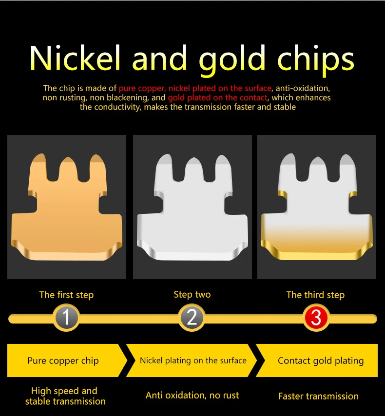 8P8C RJ45 Cat5e Cat6 UTP Jack Connector Adapter for Wall Plate Toolless 90 Degree Internet Network Ethernet Lan Cable