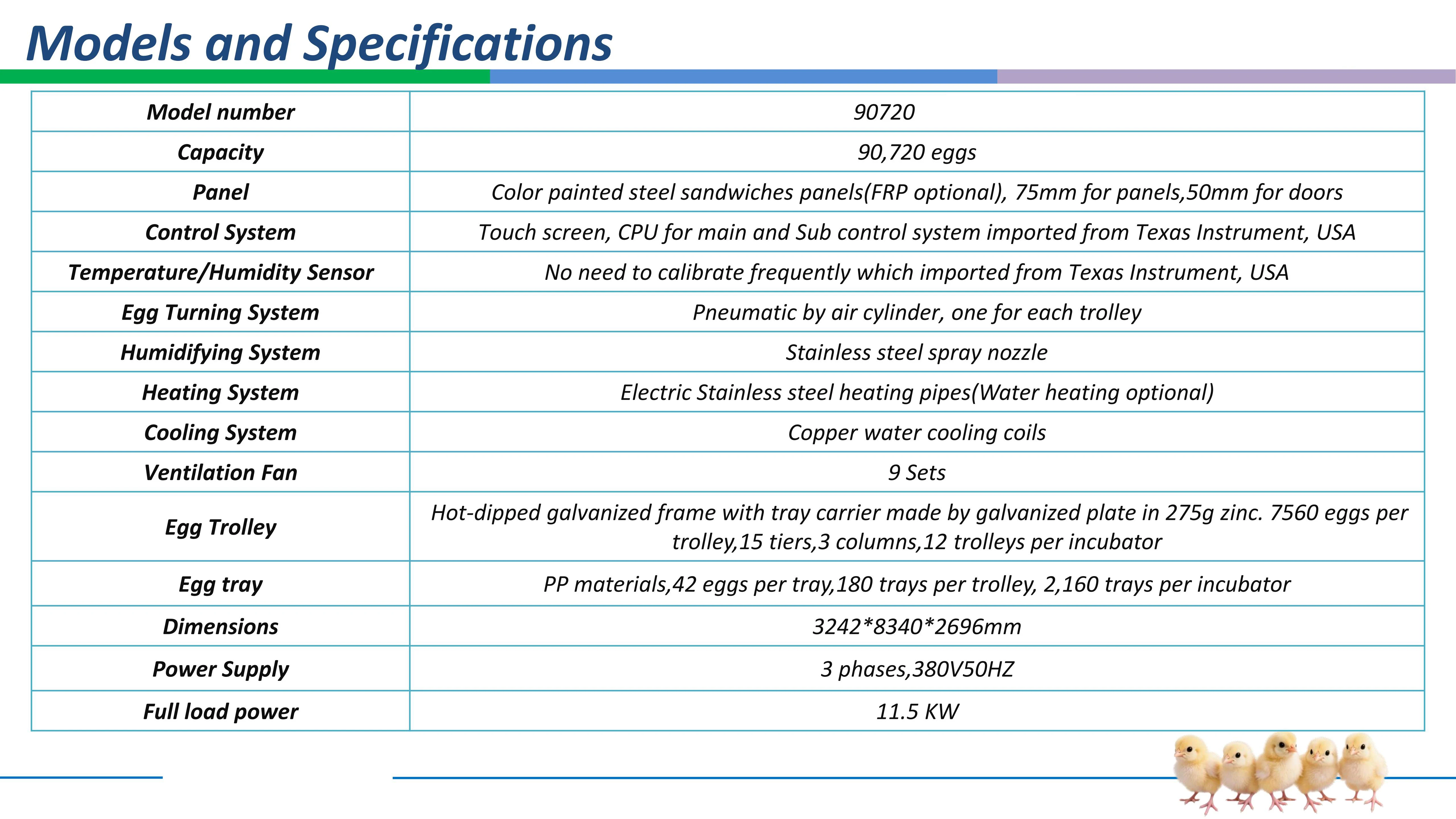 Cross Flow Fans, 90720, 380V - detail 2