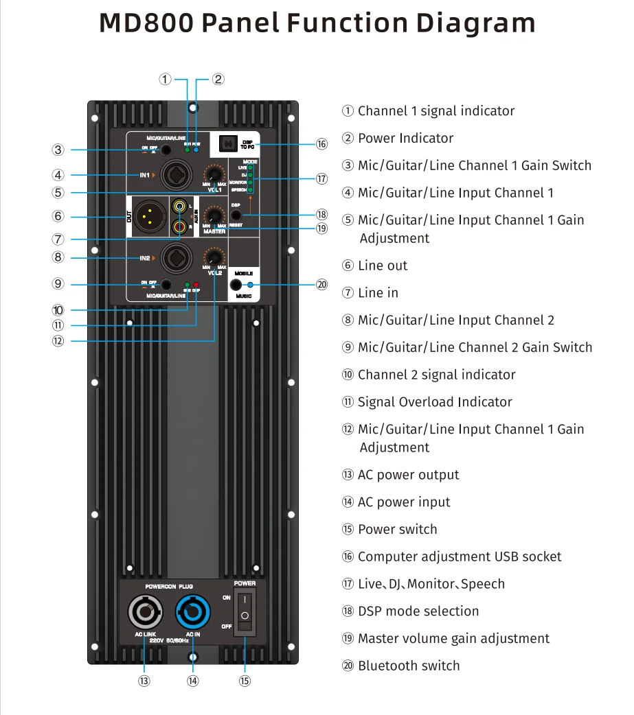 Lihui True Power Dsp Plate Amplifier Module Class D Module Board Active
