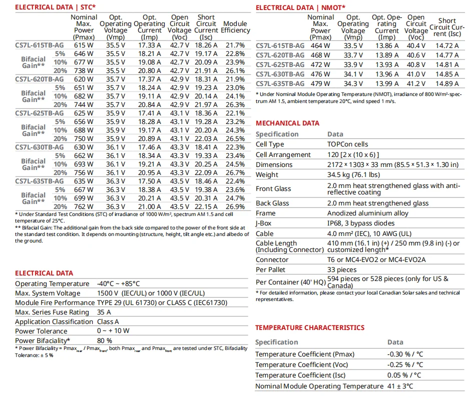 Canadian Topbihiku7 N-type Bifacial 615w 620w 625w 630w 635w Plate ...