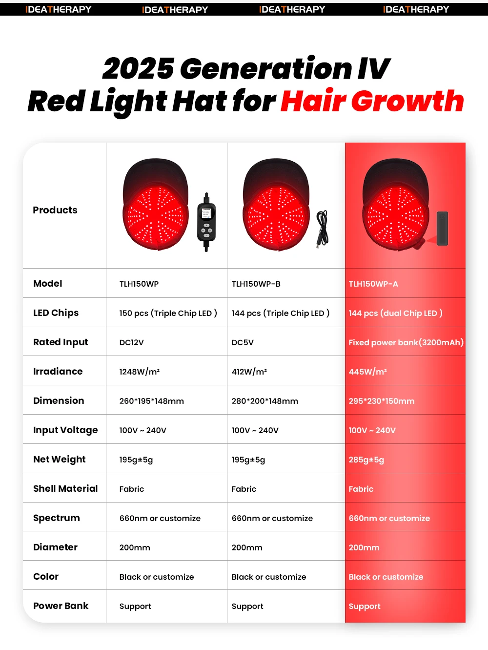 IDEATHERAPY 510K Certificate Red Light Cap Red Light 660nm Color Screen ...