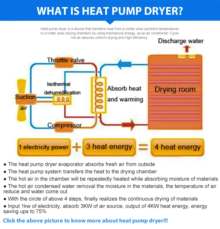 Industrial Agricultural Energy Saving Dryer Grape Plant Lychee Commercial Mango China Prawn Rose Tray Algae Drying Machine