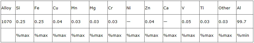 Slug chemical properties%