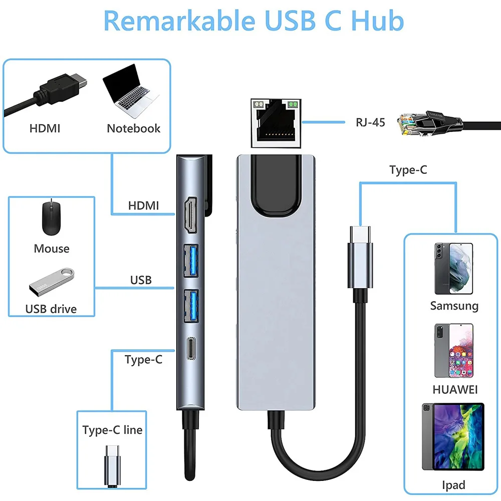 5 in 1 Type C Hub to HDTV RJ45 LAN Ethernet 2 USB 3.0 Ports and Power Delivery Port for MacBook Pro M1 M2 M3