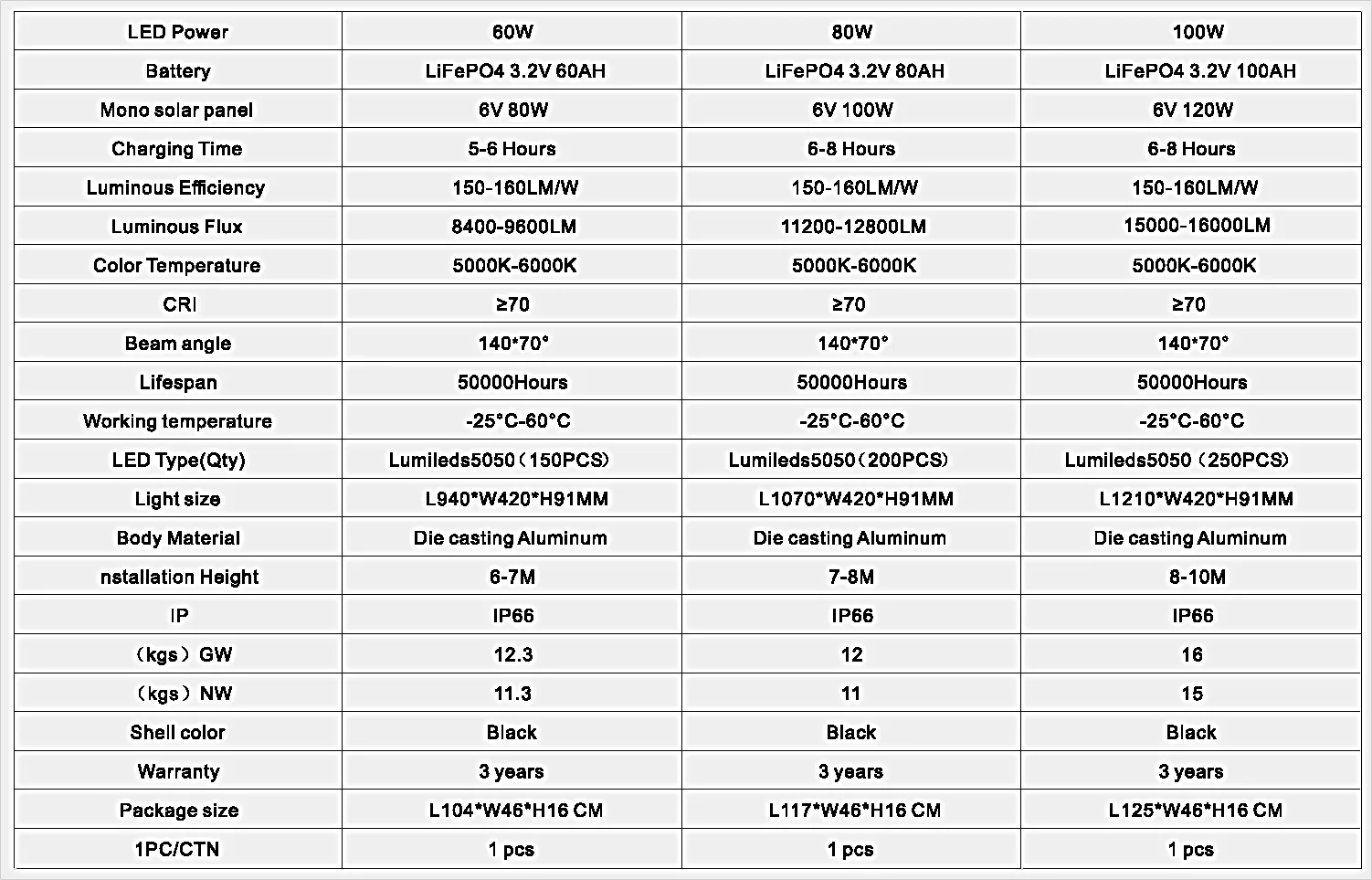 調節可能 オールインワン LED 太陽光路灯 150-160LM/W 1