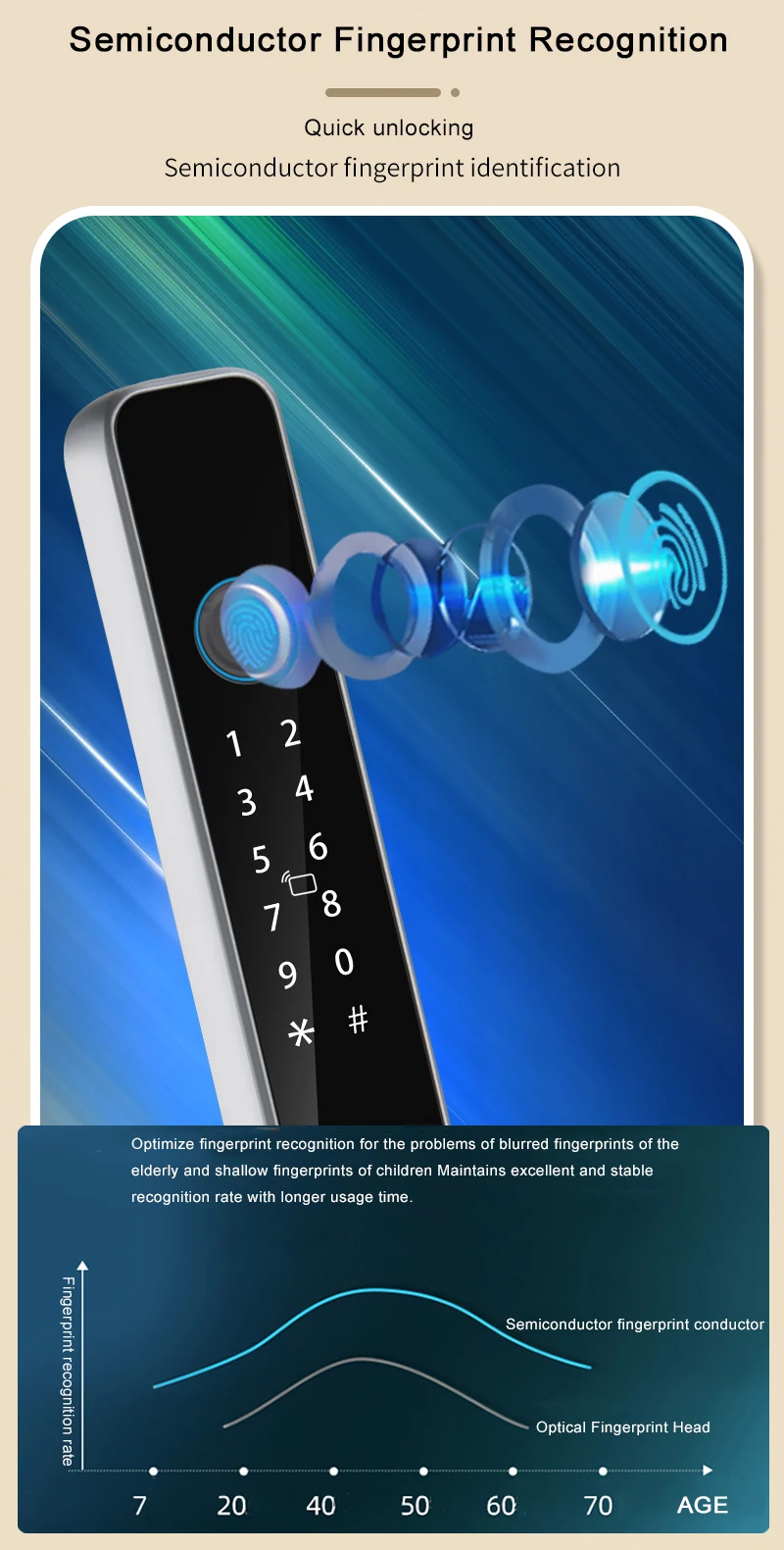 Glomarket Smart Tuya Waterproof Door Lock Sliding Door Fingerprint Password Remote Control Handle Electronic Intelligent Lock
