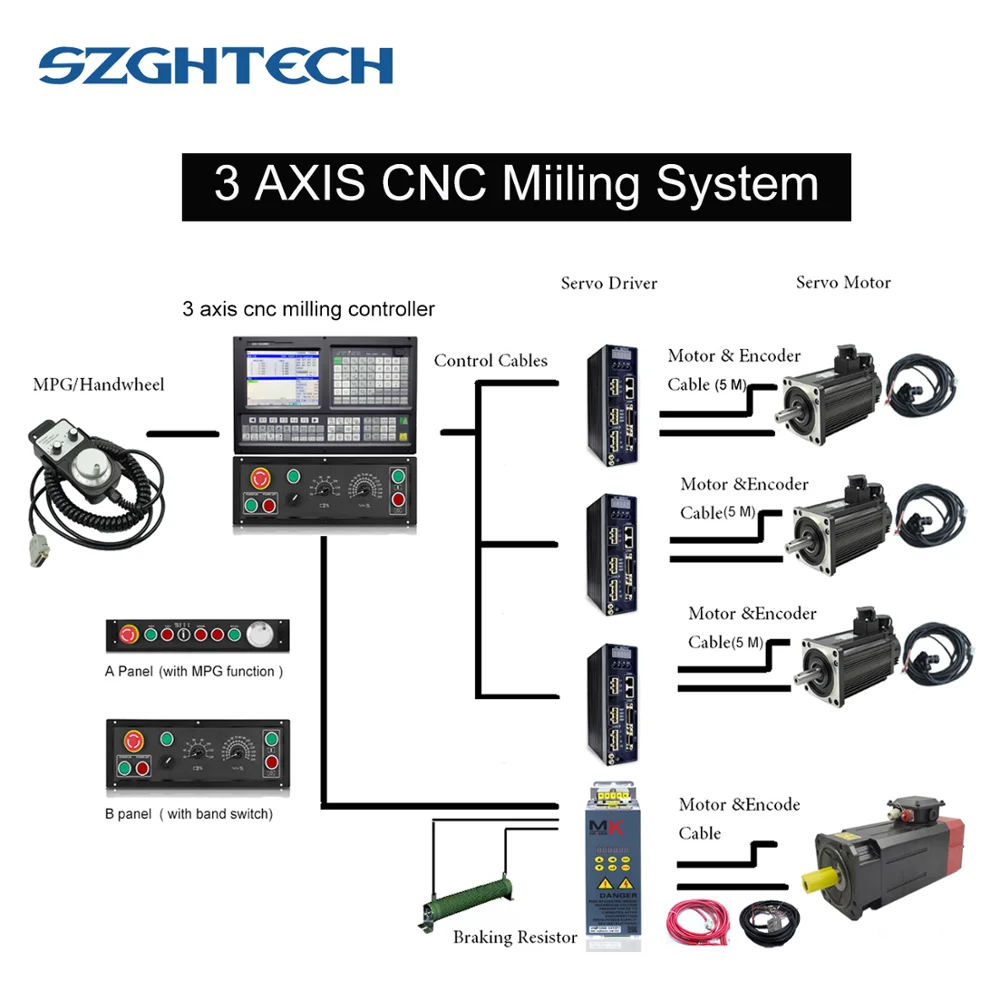 Milling Computer Numerical Control Replace Adtech CNC Controller
