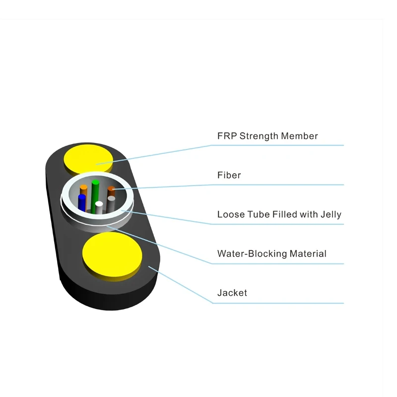 FTTH Outdoor 1-Core GYFXTBY Overhead LSZH Flat Single Mode Fiber Optic Cable G625D 2F 4F with PBT Loose Tube Material