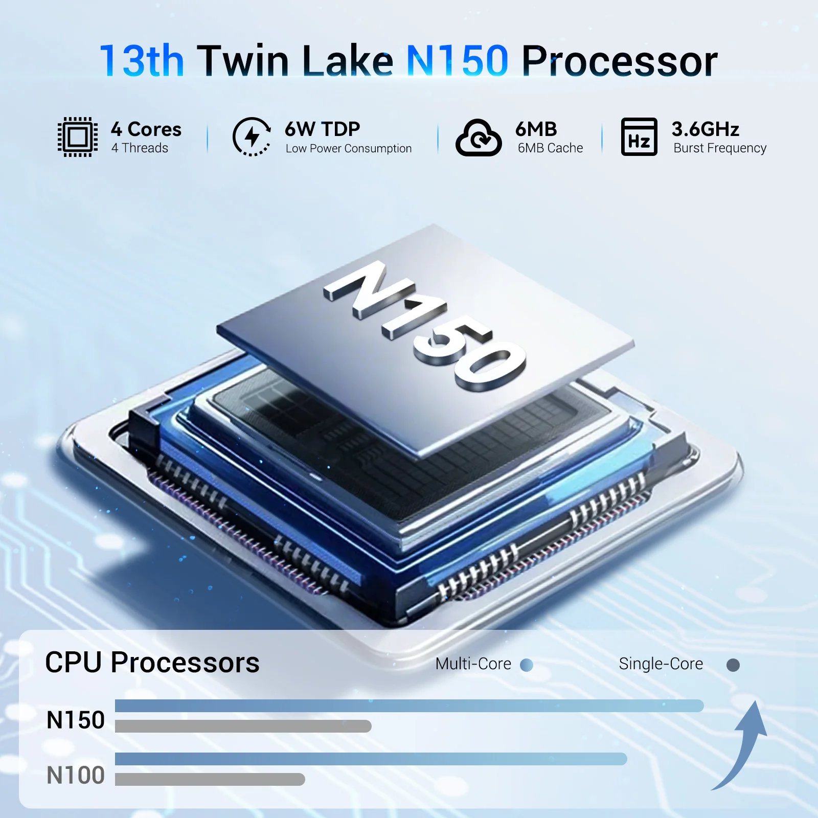 SOAYAN MN-N2 Mini PC with Intel N150 Quad Core Processor