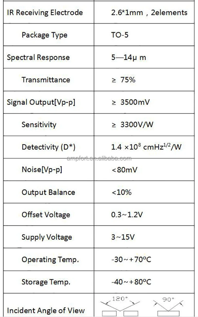 Specification