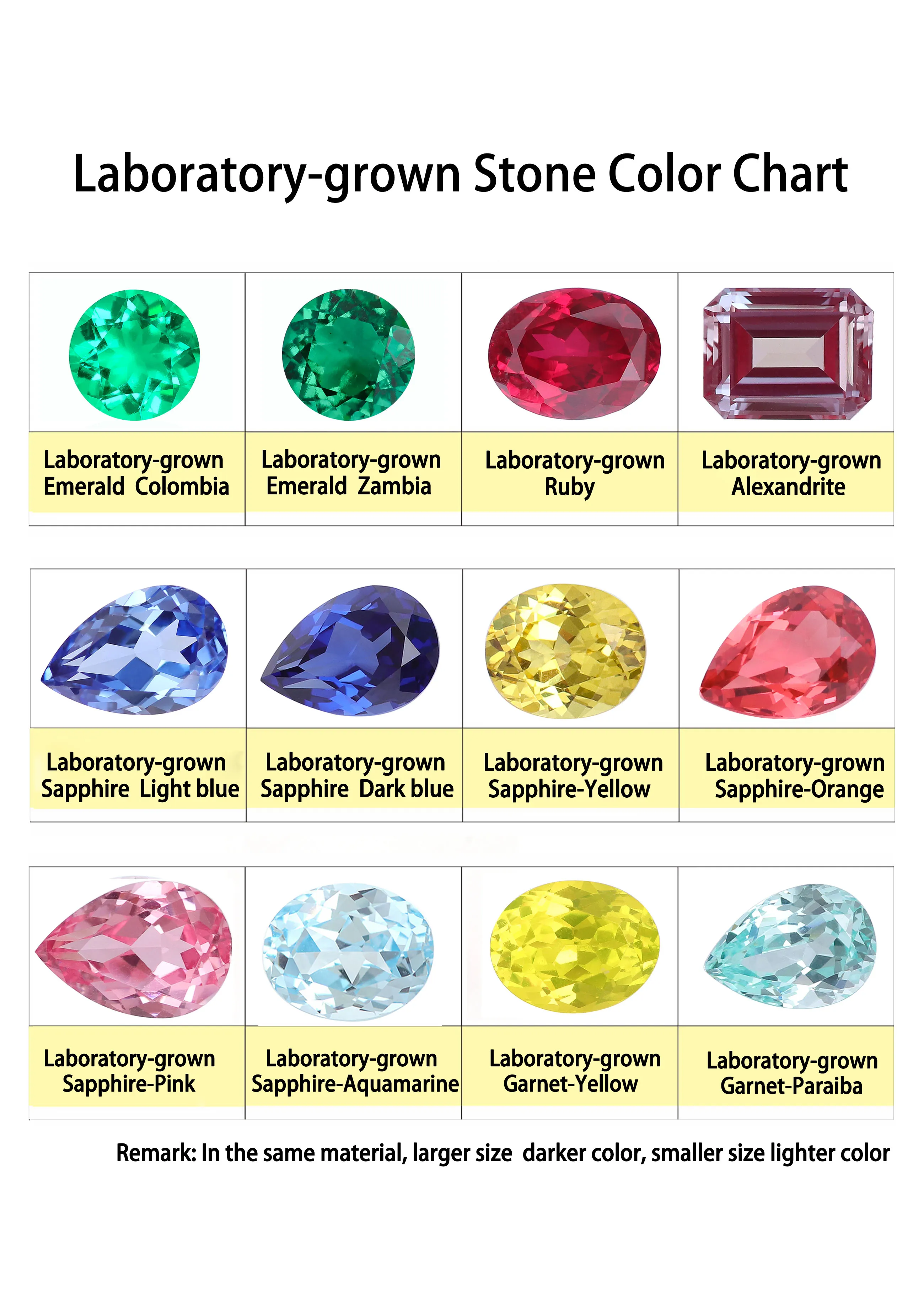 Lab Created Ruby Gemstones Custom Sizes Treatments