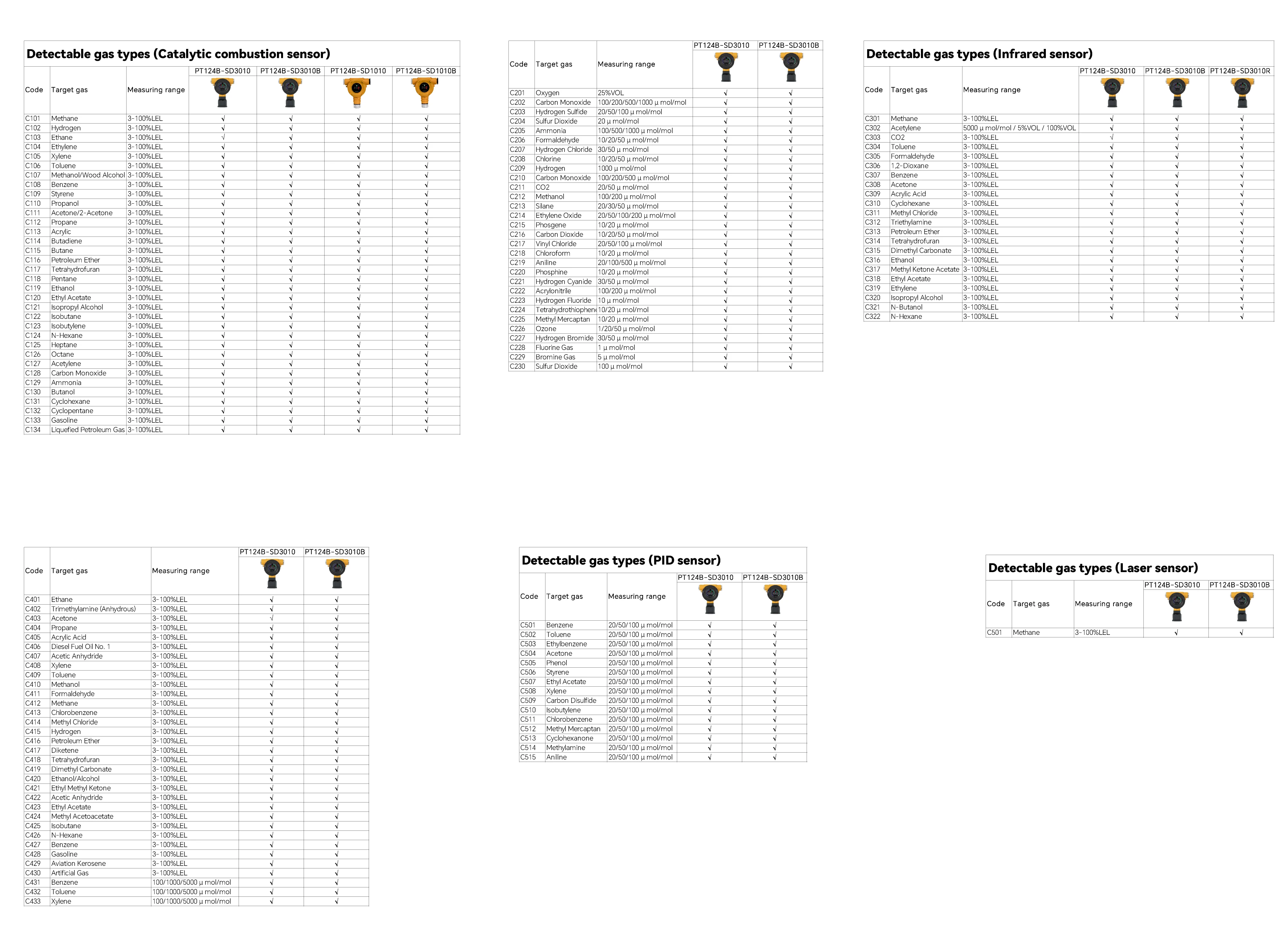 Exproof Fixed H2s Nitric Oxide Lpg Gas Lel Smart Sensor Tocsin Toxic