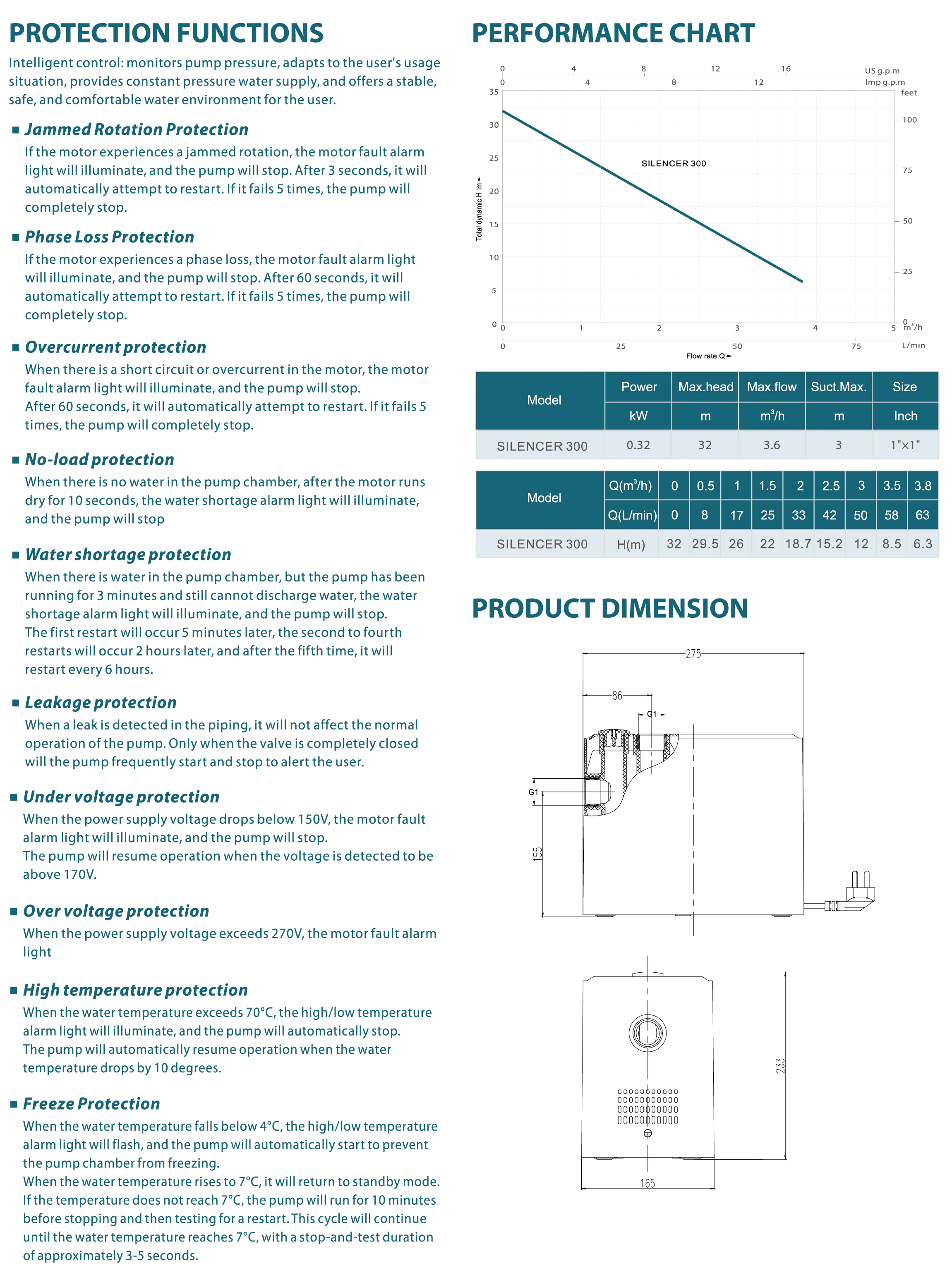 Specifications