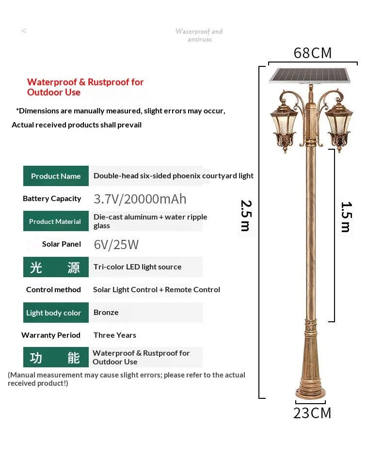 Specifications