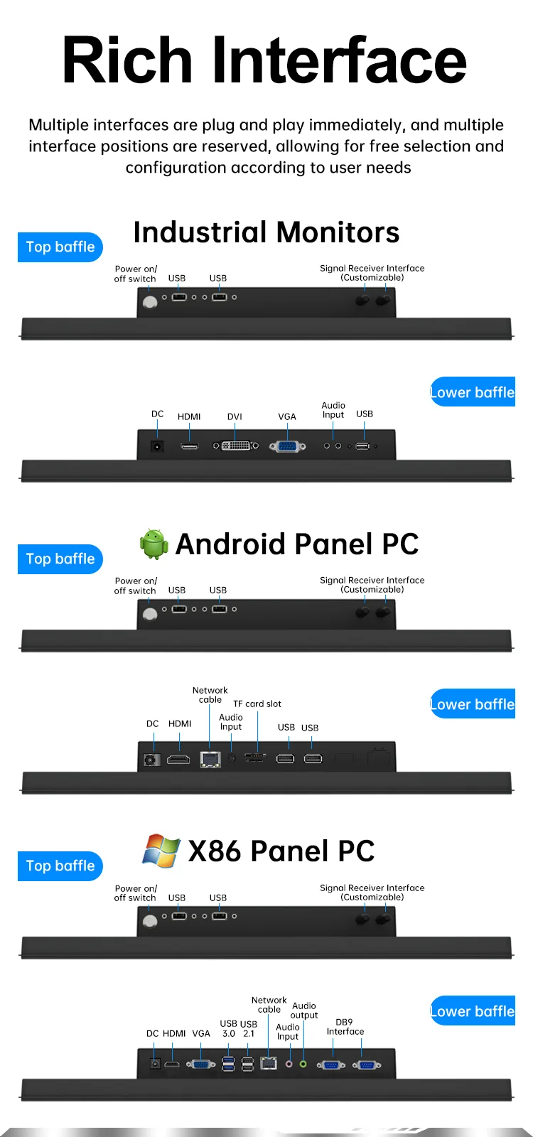8 10 15 21 32 Inch Industrial Open Frame Monitor IP65 Waterproof PCAP Touch Screen with HD VGA for Embedded Kiosk