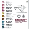 Moissanite Stone