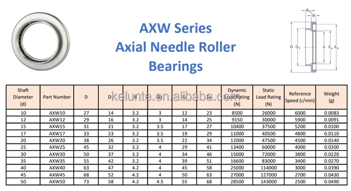 INA AXW10 Axial Nadelkränz Needle Bearing  10 x 27 x 3,2 mm 