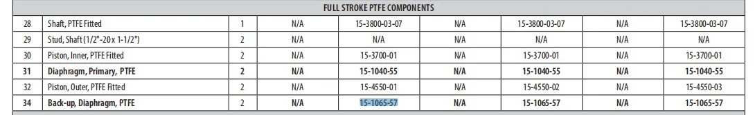 CF15-1065-57 Diaphragm supplier