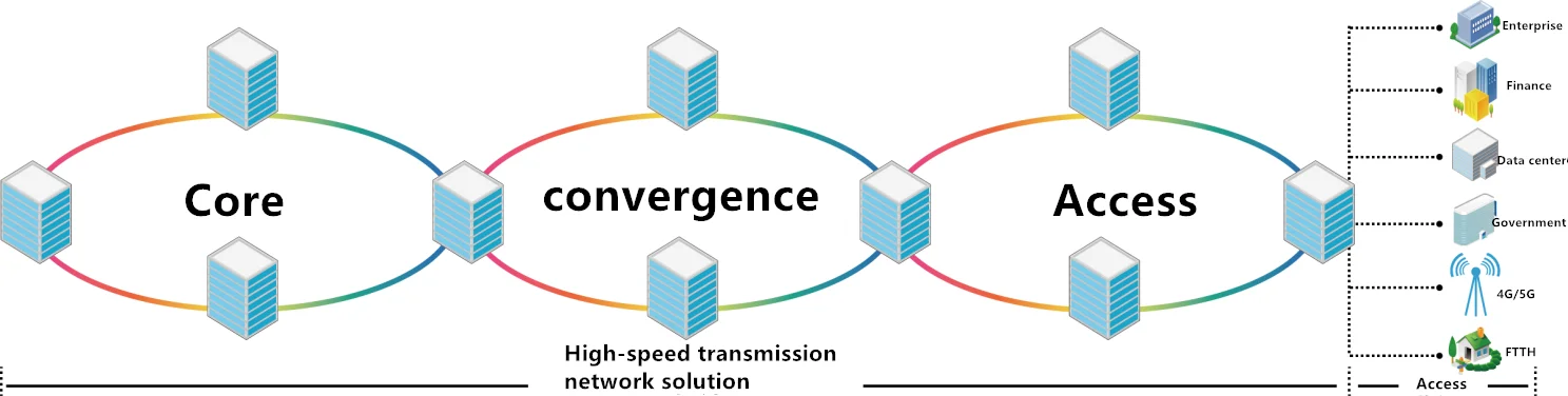5U WDM Integrated Platform - Active Transmission DWDM System