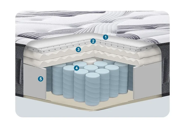 pocket spring mattress