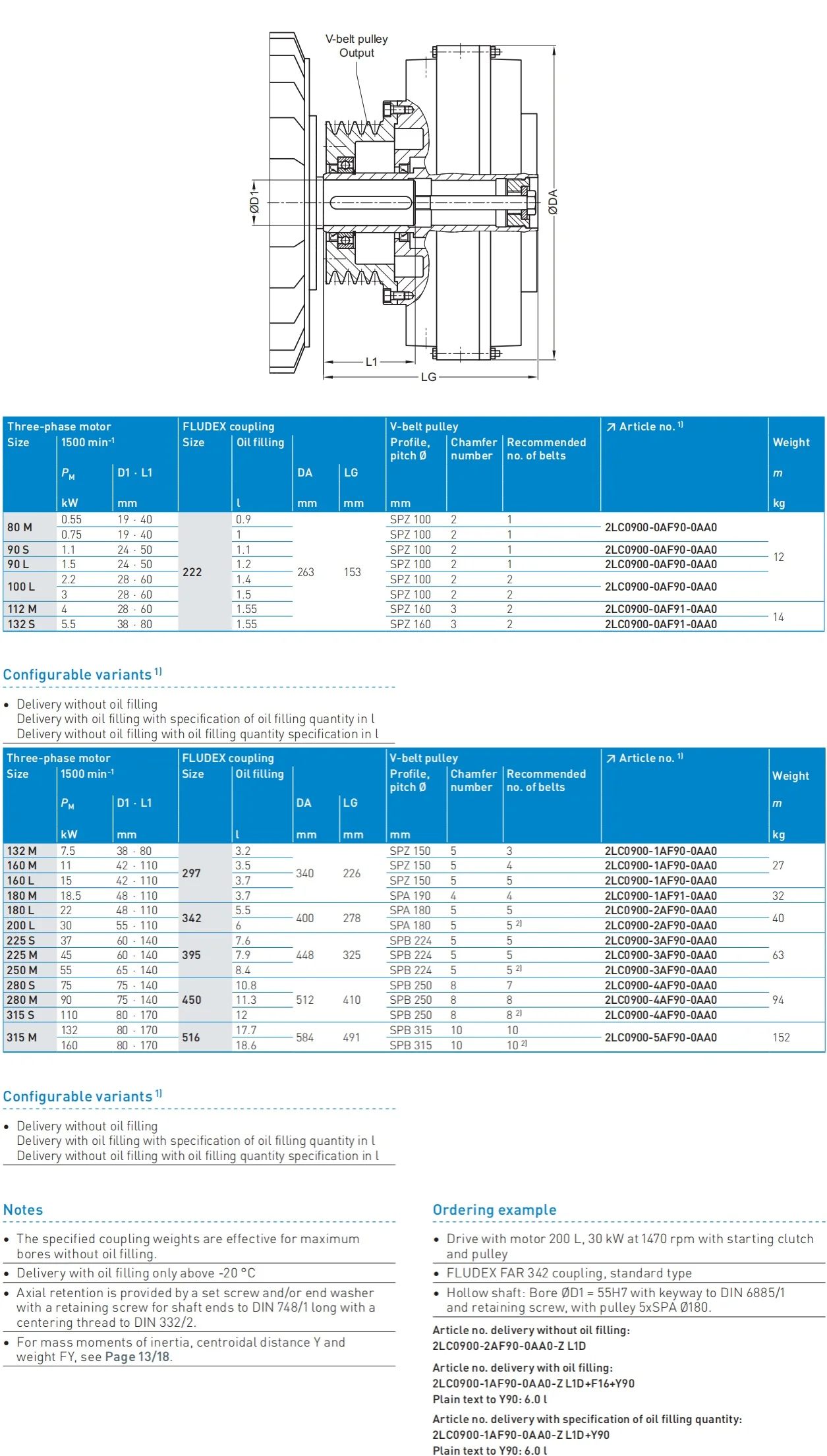 Supply Flender. Variable Speed Fluid Coupling Hydraulic Fluid Coupling
