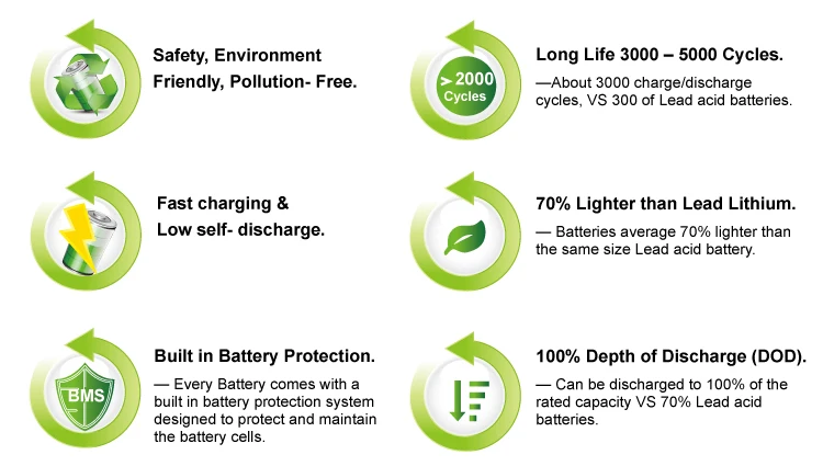 A&S Power lifepo4 battery Advantges
