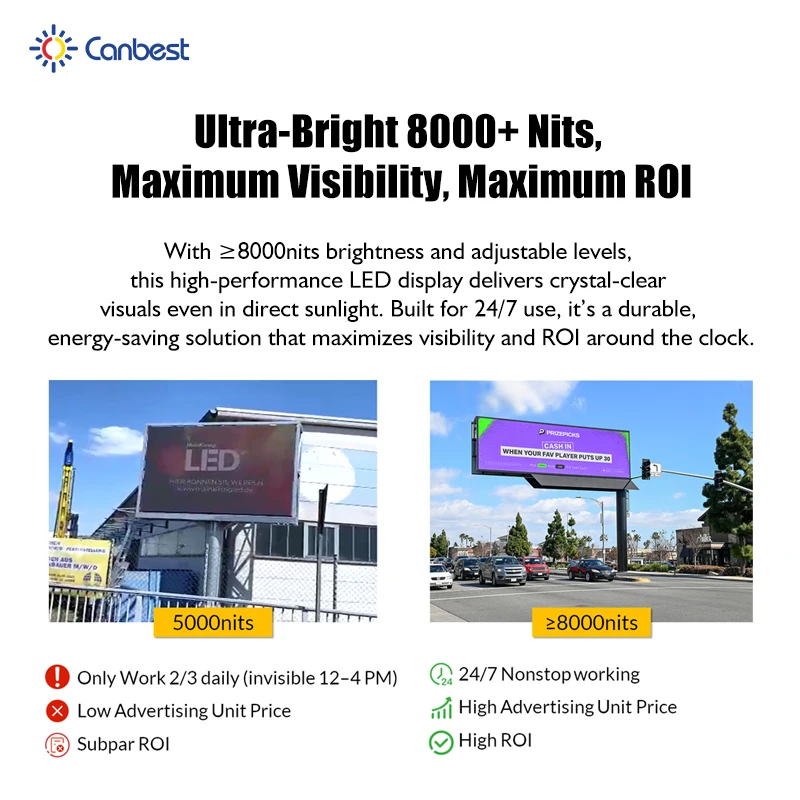 P6 P8 P10 Front Service Fixed Pantallas Exterior Video Wall Display Billboard Sign Board Signage Advertising Outdoor Led Screen