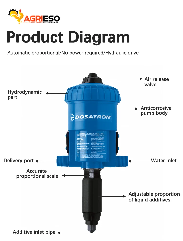 DOSATRON 水分配器 青 0.4-4% Automatic Agriculture Mini Proportional Doser Poultry Water