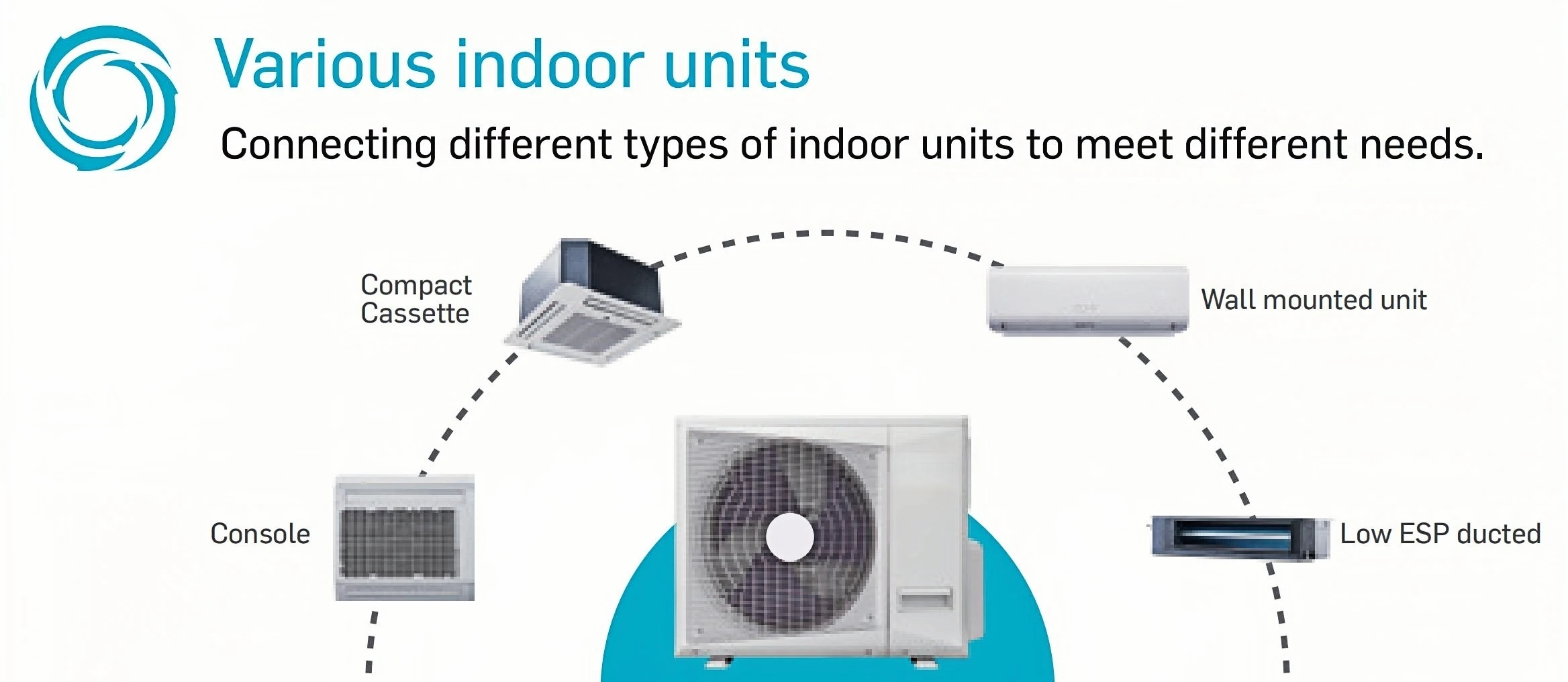 Split Ducted Type Unit, 50Hz, 220v, 240v, 12000Btu - detail 6