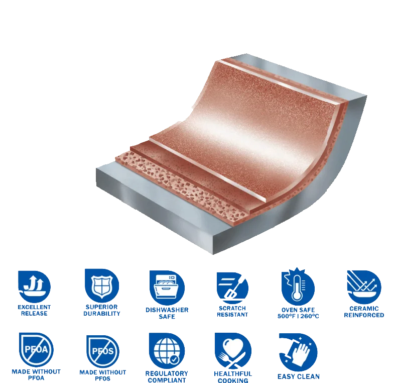 Ptfe Coating For Pan Nonstick Paint Enamel Paint For Cookware Paint