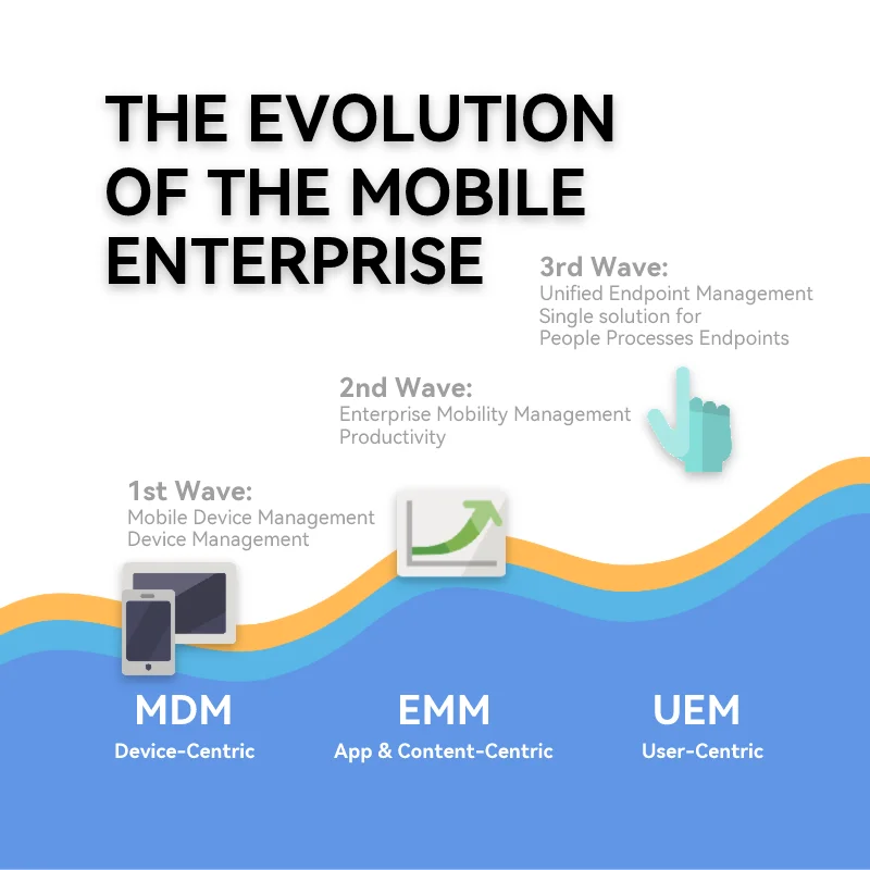 Safeuem Full Lifecycle Endpoint Management Solution Enterprise ERP Software with Key Code Compatible with Mac Operating Systems