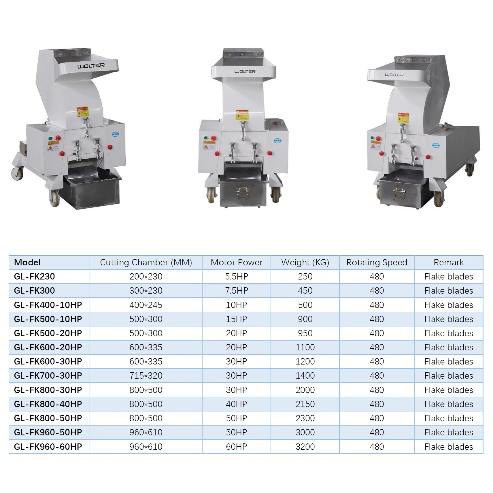 Polymer Crushing Machine