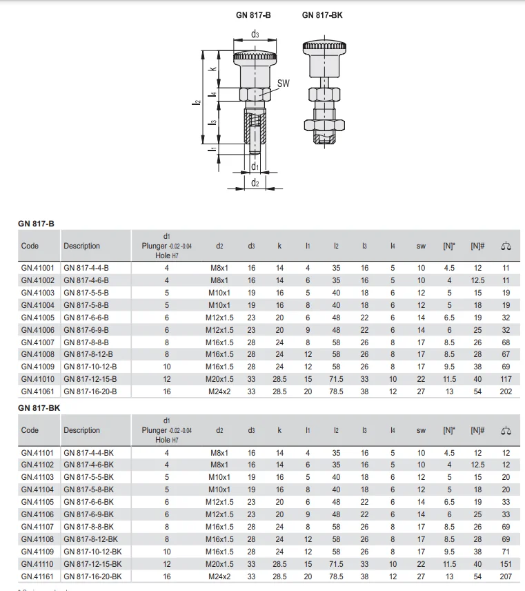 product hot selling gn817 10 12 bk steel  knob locking nut indexing plungers-42