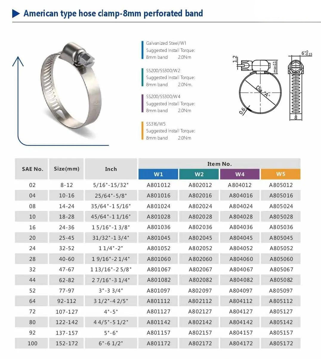 Zm Stainless Steel 201 American Type 32-44mm Hose Clamp Inch Size 1-3/4 ...