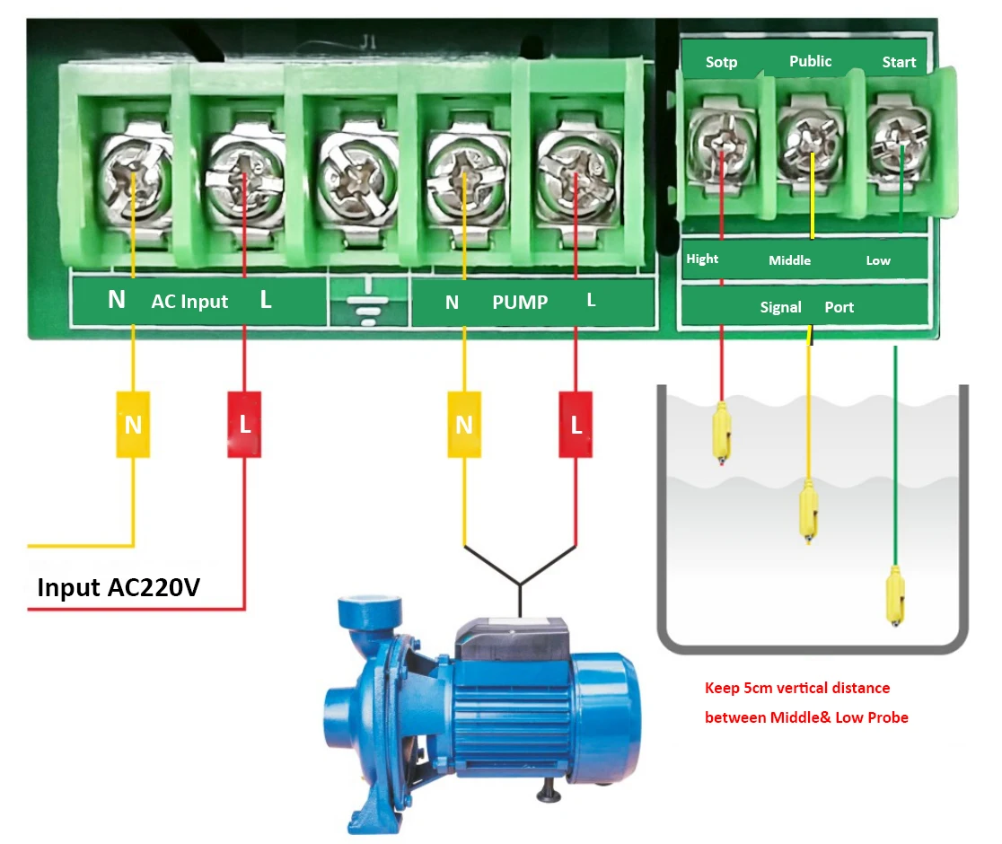 JNN 2.2KW Water Pump Control Box for Dual Pump with Remote Control for Purification
