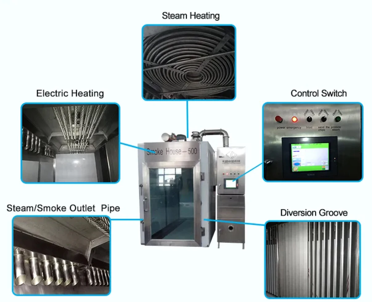 Industrial Stainless Steel Smoking Furnace/smoking House/smoking Oven