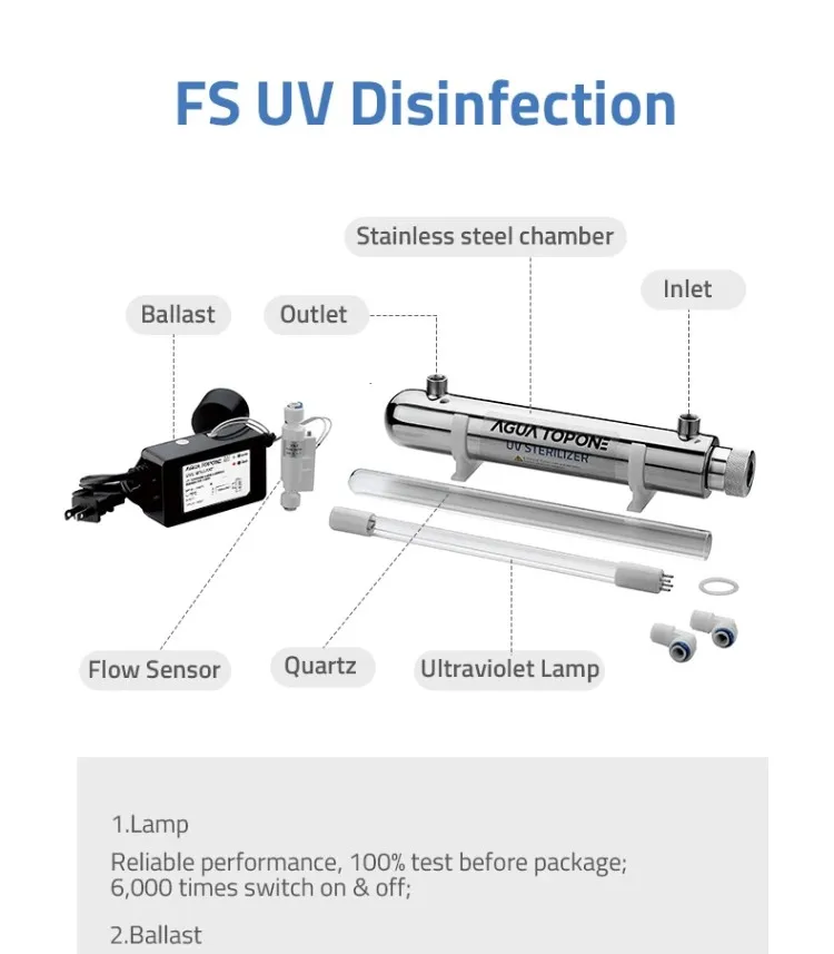 Uv Lamp Energysaving Intelligence Electronic Ballast With Automatic