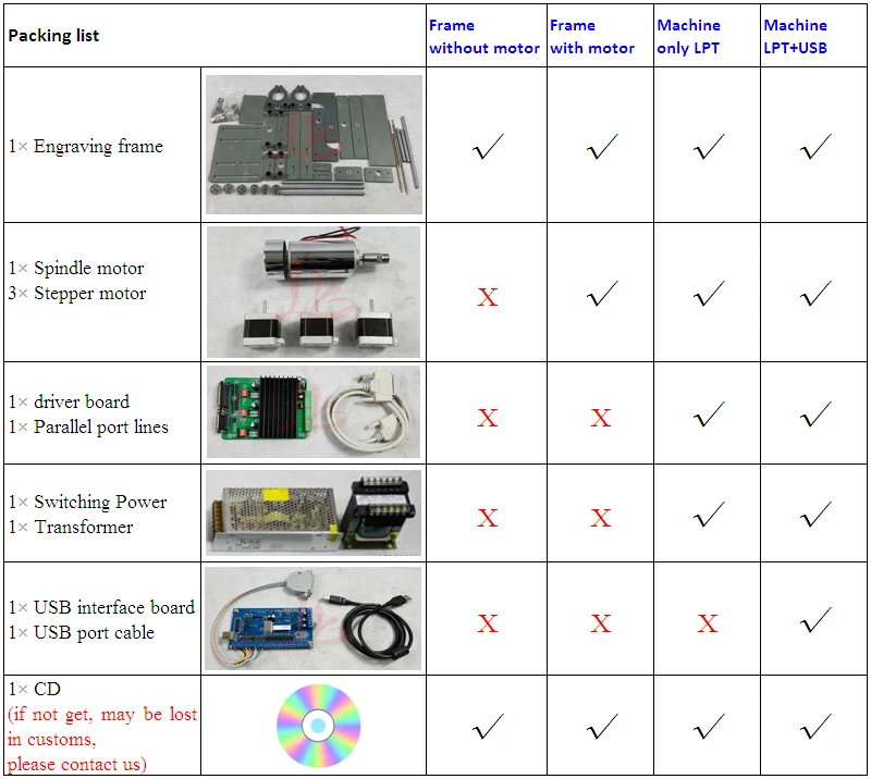 DIY CNC Router 2020 Mini Cnc Machine with Parallel Port