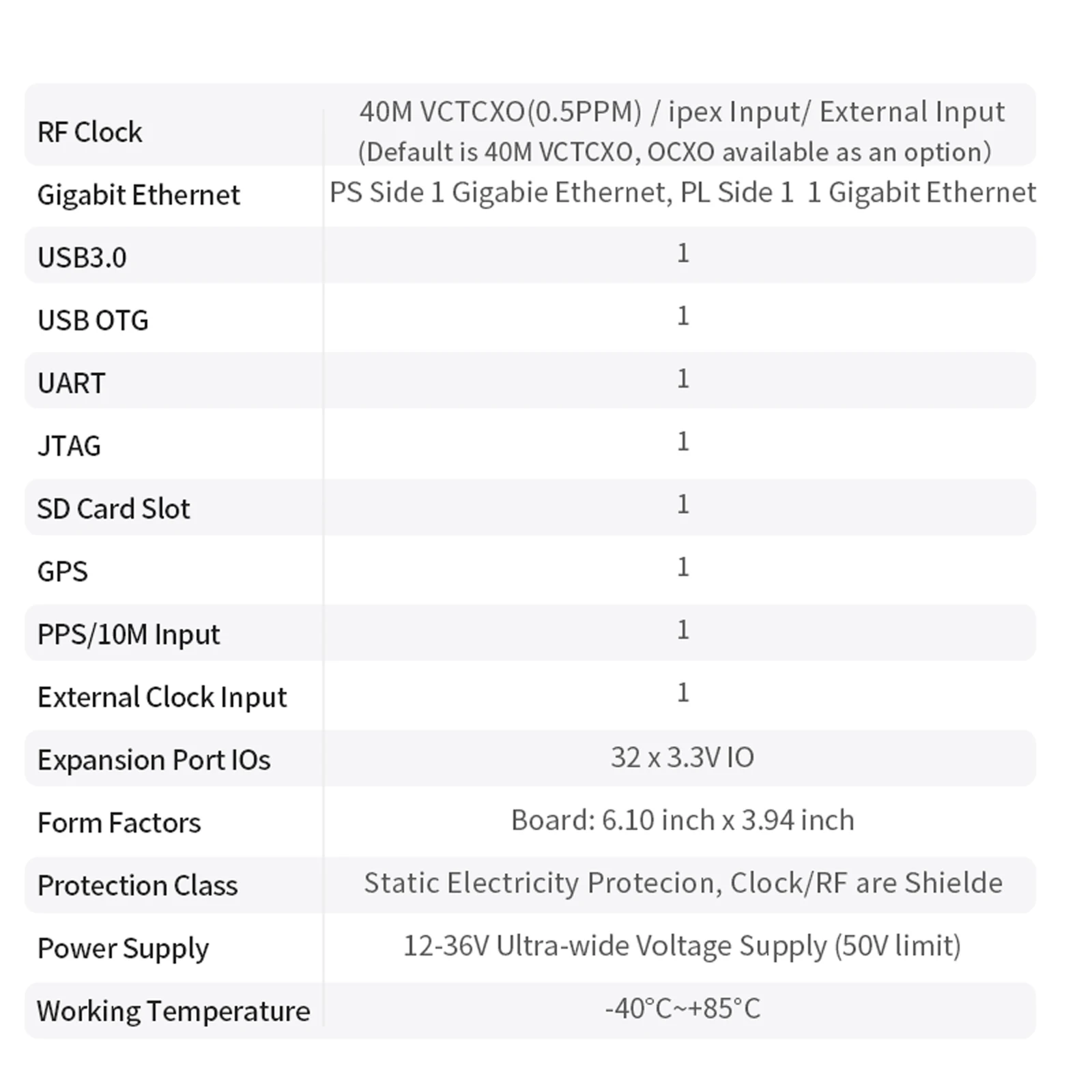 PZSDR Pluto Openwifi Development Board with XC7Z100 ZYNQ7100 Soc