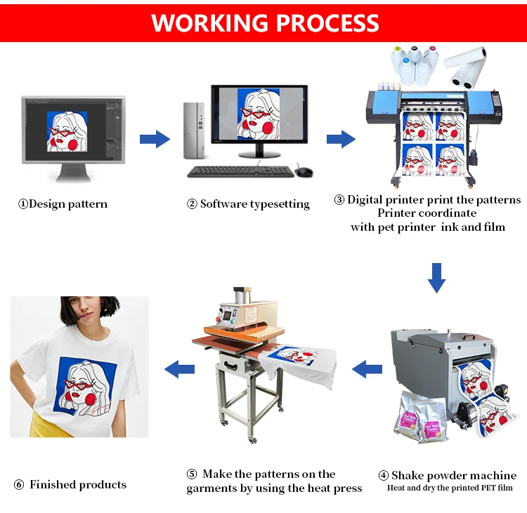 Two-Step Transfer Process for Heat Transfer Printing 