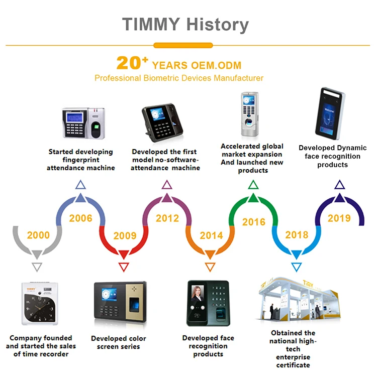 TIMMY RS20 Biometric Fingerprint Time Attendance Device