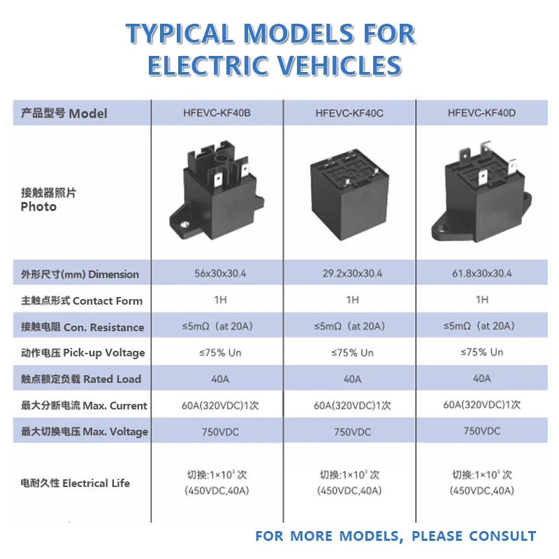 High Voltage DC Contactor, National High-tech Product, China Leading Contactor Relay 20A~800A 12V~1500VDC