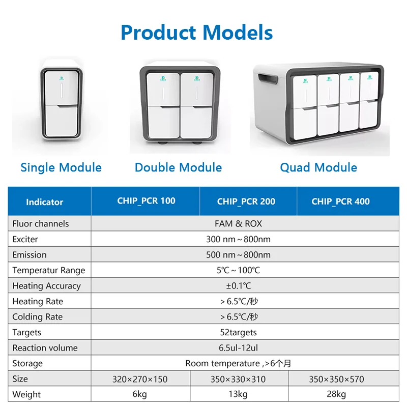 Mini Animal Pcr Analyzer Veterinary Microfluidic Chip Analyzer Handheld POCT Pcr Machine Vet USE Support Custom Oem
