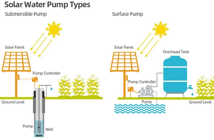 Solar Water Pump System 15kw 20hp Solar Pump Kit