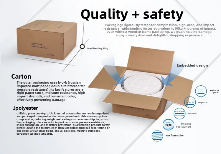 Packaging & shipping specifications