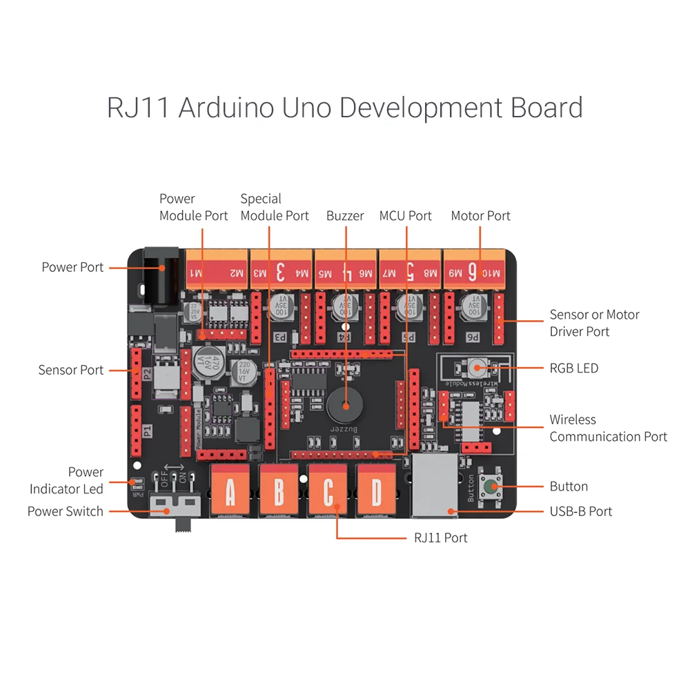 High performance ELF mainboard Replaceable microchip for Educational Robot