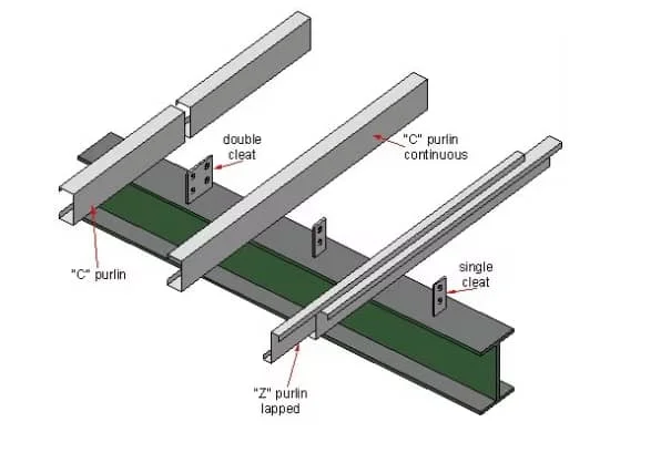 C Z Purlin Roll Forming Machine One-Machine Solution for C & Z Profiles