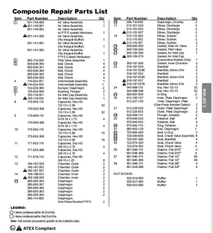 S15B3P1PPAS000 diaphragm pump manufacture