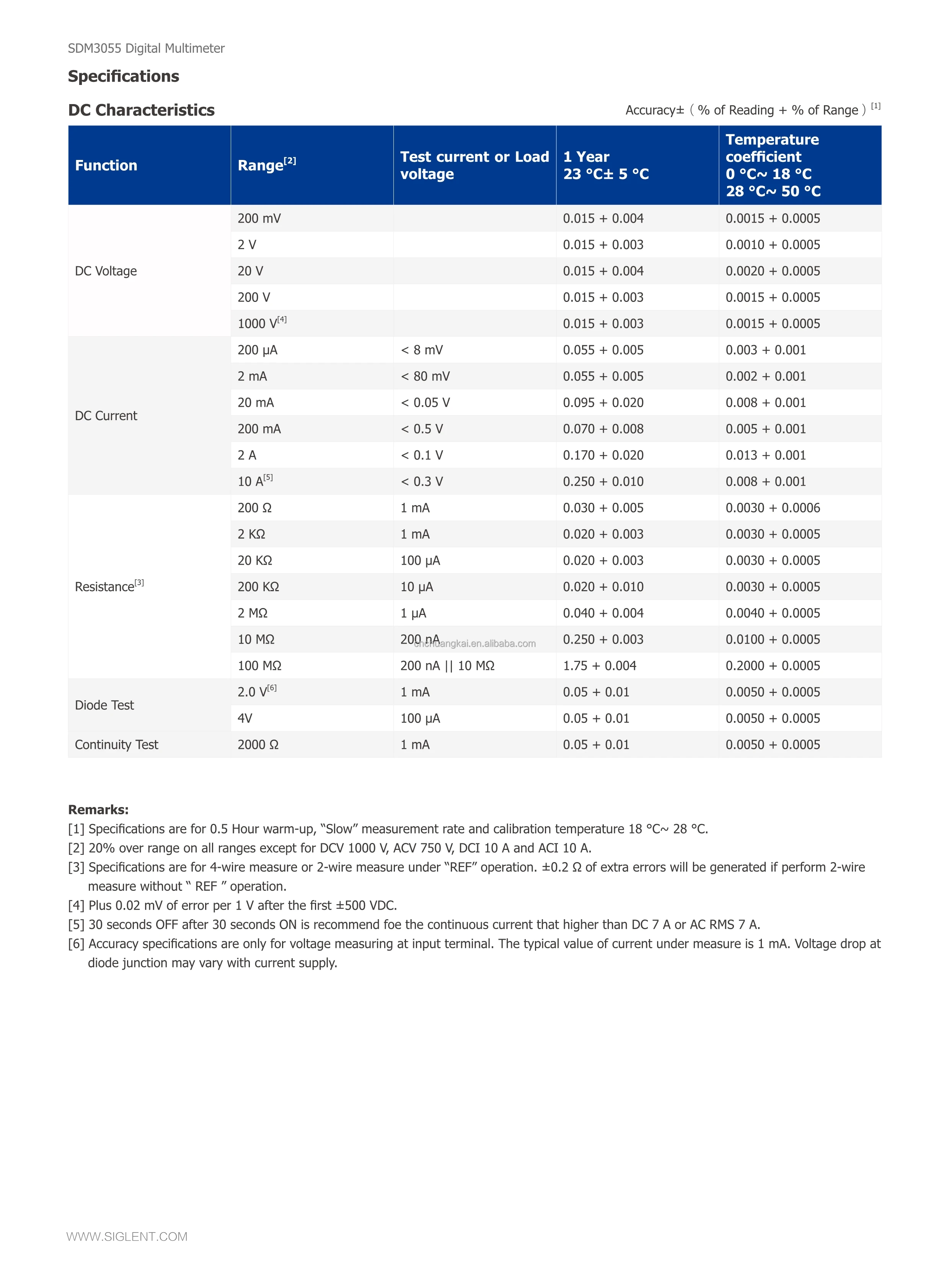 SDM3055_DataSheet_4.jpg